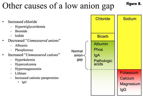 agap lab|low anion gap metabolic acidosis.